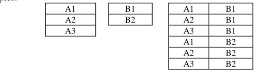 Table Affectation 