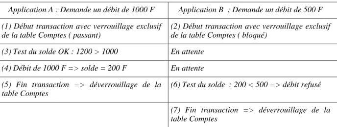 table Comptes 