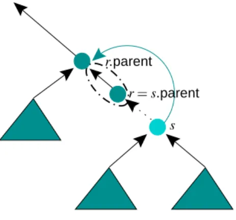 Figure 1 illustrates the operation on such nodes that we would like to perform, namely the contraction operation.