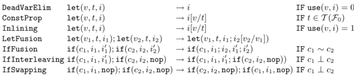 Fig. 5. System of optimization rules: OptSys