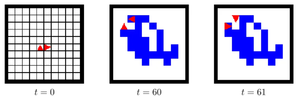 Figure 5: Evolution of two Turmites starting from initial condition (0, 0, North ) and (1, 0, East ), < Model 1, Exclude > system