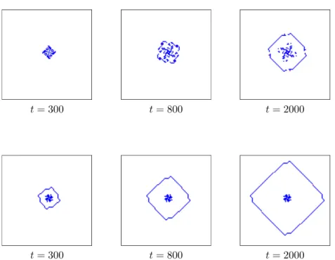 Figure 7: Evolutions of two systems with initial condition: (0, 0, North ), (0, 4, East ), (4, 4, South ), (4, 0, West )