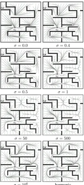 Fig. 2. Evolution of trajectories with respect to the noise level σ. Each figure illustrates deferents trajectories leading to goals G 1 and G 2 , and starting at equally distributed grid points in the environment