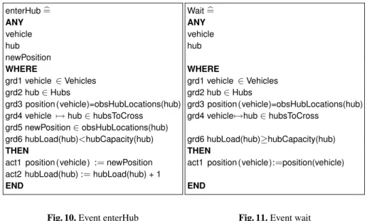 Fig. 10. Event enterHub