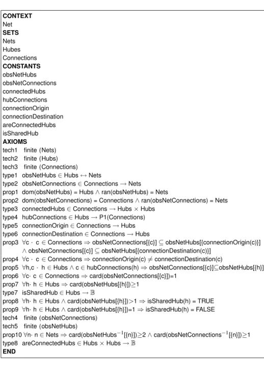 Fig. 5. Context Net