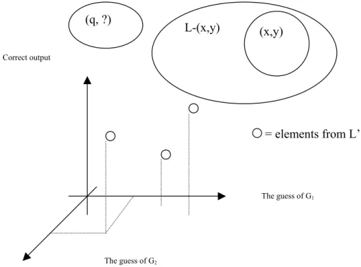 Figure 1: Stacked generalization method for two classifiers 