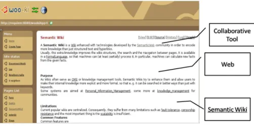 Figure 2: Adding Personal Semantic Annotation in Semantic Wiki