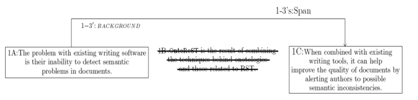 Figure 5: AnnotatedText1 of the Author A