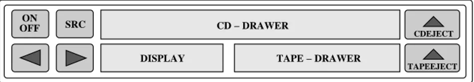 Figure 1: User interface of the Car Audio Sysem.