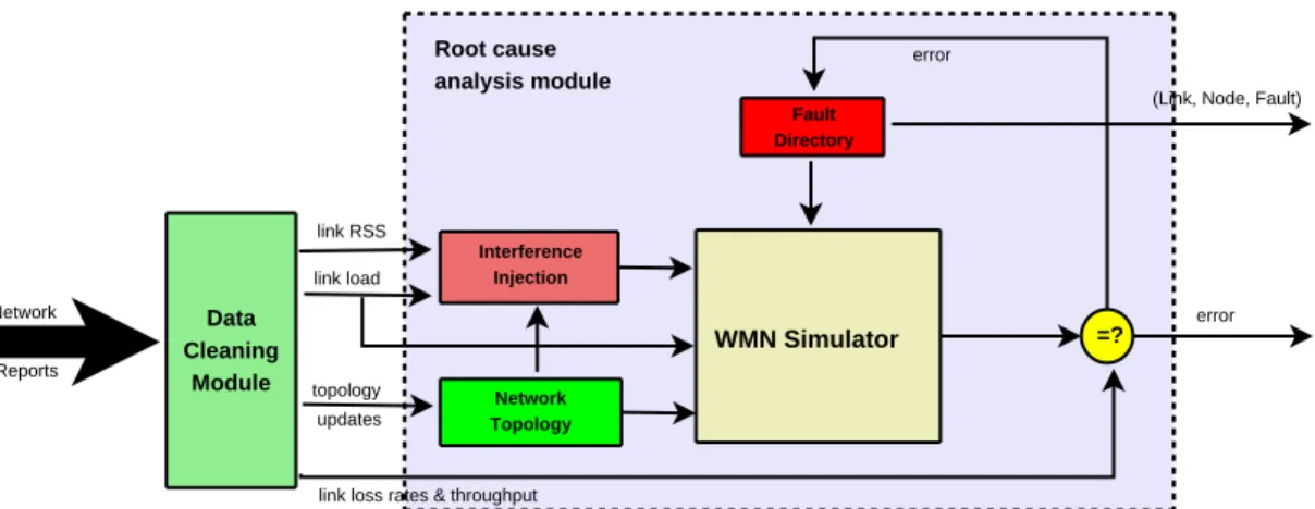 Figure 3: Fault Detection Scheme 2.1 System Overview