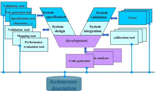 Fig. 1. Development process activities A  cooperative  development  process:  Strong