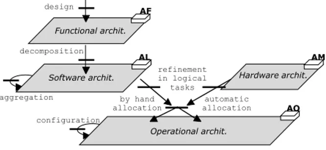Fig. 3. Ex-nihilo building process