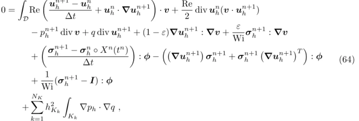 Table 2: Summary of some possible finite elements for (u h , p h , σ h /ψ h ) when σ h /ψ h ∈ ( P 0 ) d(d+1) 2 , with some possible projections for the velocity field (see Section 4.3).