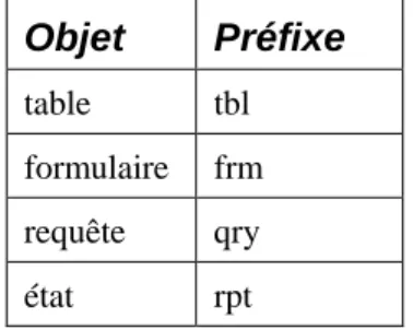 table  tbl 
