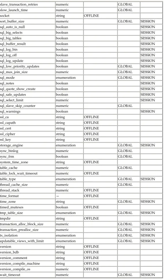 Table 2: The comment column 