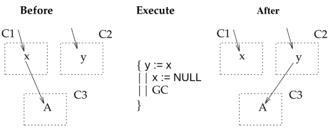 Figure 4: Possible race conditions with concurrent read-write-scans of a replicated cluster.