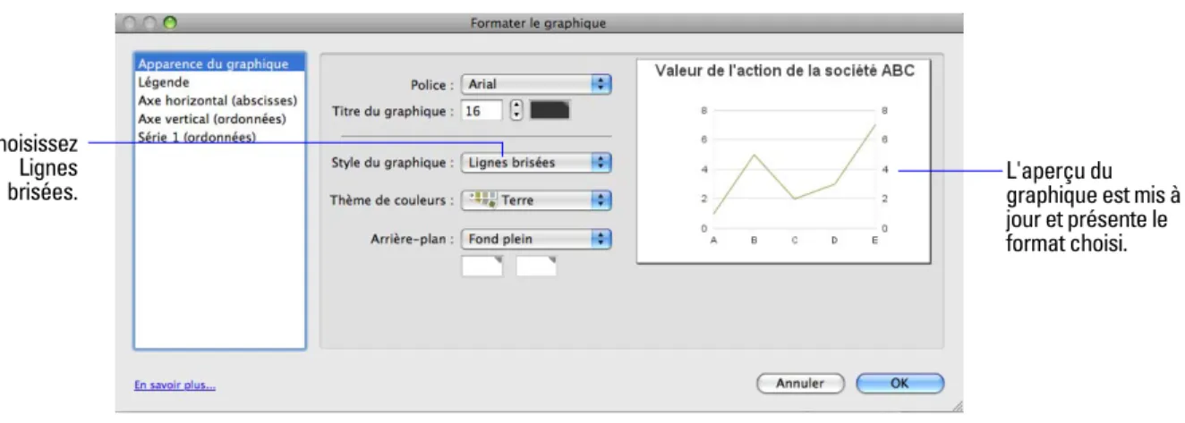 graphique est mis à  jour et présente le  format choisi.