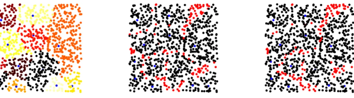 Figure 7: Nodes in the "right" Voronoi cell for a cluster organization on (a) in Euclidean distance (b) and in number of hops (c).