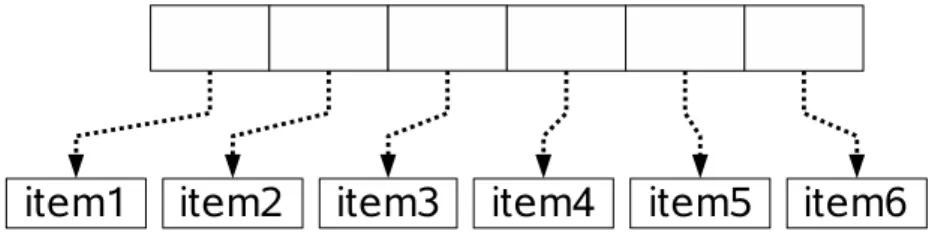 Figure 1: A weak vector
