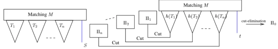 Figure 5: The generation problem