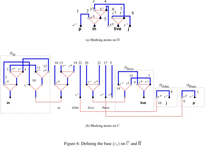 Figure 6: Defining the base    on &amp; and