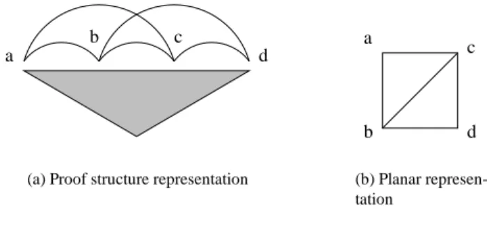 Figure 8: Planar drawing