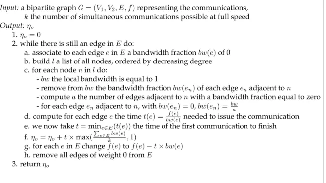 Figure 5. Estimation Algorithm