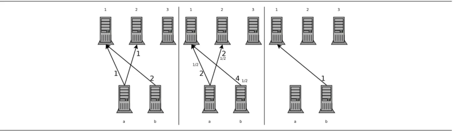 Figure 8. Other steps of computations