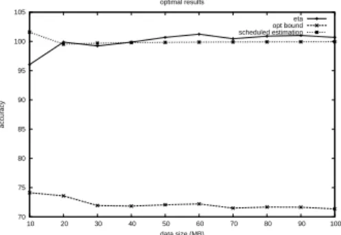 Figure 11. Accuracy of η o evaluation