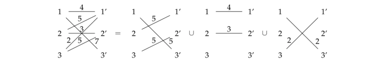 Figure 2. Valid schedule (step 1 as a duration of 5, step 2 a duration of 4 and step 3 a duration of 2)