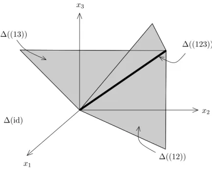 Figure 1: The affine stratification of R 3