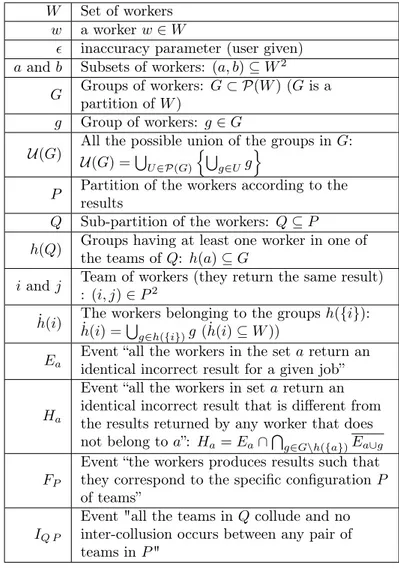 Table 1: List of notations