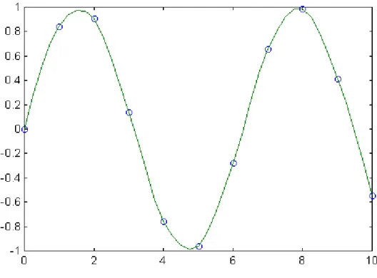Fig. 3 :  Interpolation cubique