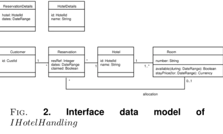 Fig. 1. Component architecture of the hotel reservation system