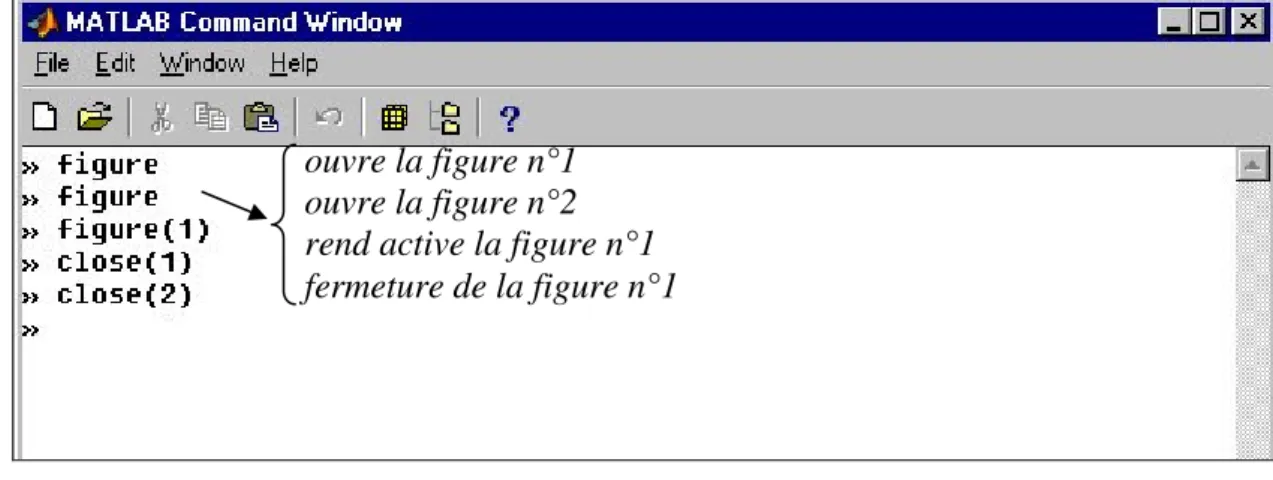 Figure n°10 : ouverture et fermeture de fenêtre pour figure ouvre la figure n°1