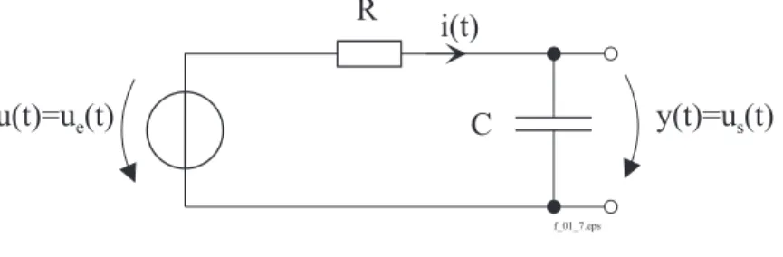 Fig. 1  Circuit RC ( chier source )