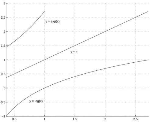 Fig. 10 – Superposition de plusieurs courbes dans la même fenêtre graphique.
