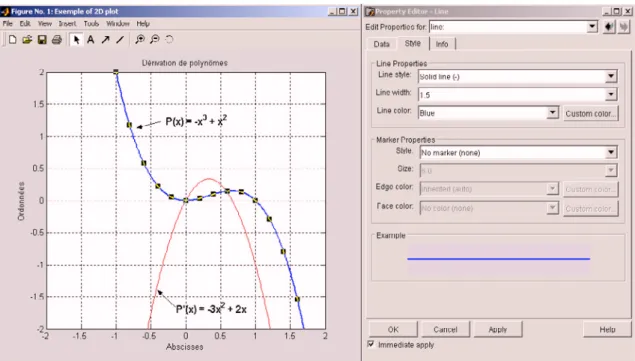 Figure 1: Tracés de courbes 2D dans une figure MATLAB et édition manuelle du graphique.