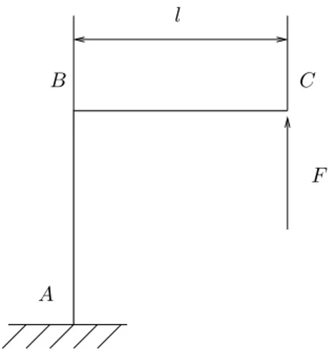 Figure 1.1. Un exemple de calcul de structure.