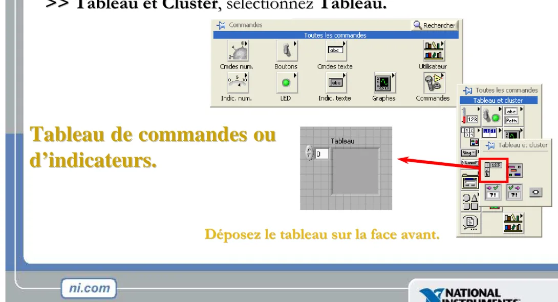 Tableau de commandes ou Tableau de commandes ou 