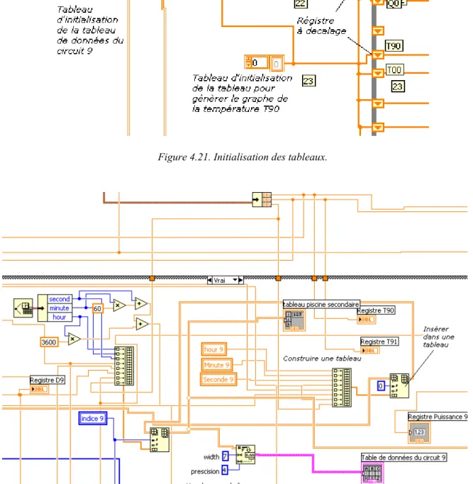 Figure 4.22. Diagramme pour construire la tableau de données du circuit 9. 