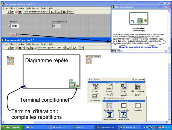 Diagramme répété