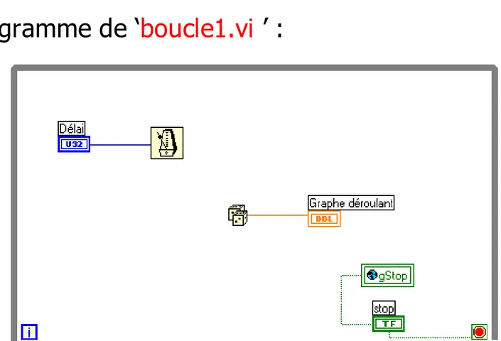 Diagramme de ‘boucle1.vi ’ :