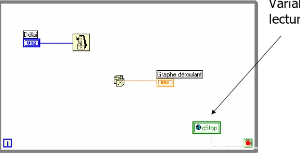 Diagramme de ‘boucle2.vi’ :