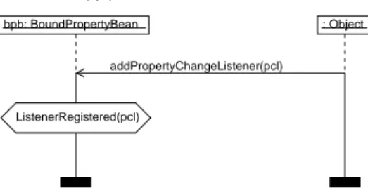 Figure 9 describes the interaction in the case that no listener vetoes the change of r, i.e