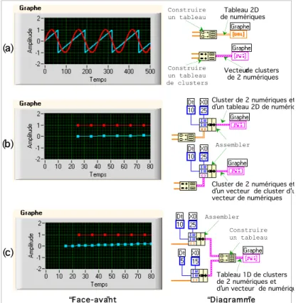 Tableau 1D de clusters  de 2 numériques et  d’un vecteur  de numériques 