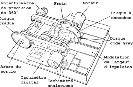 Figure 4.1 – Vue de dessus du kit.