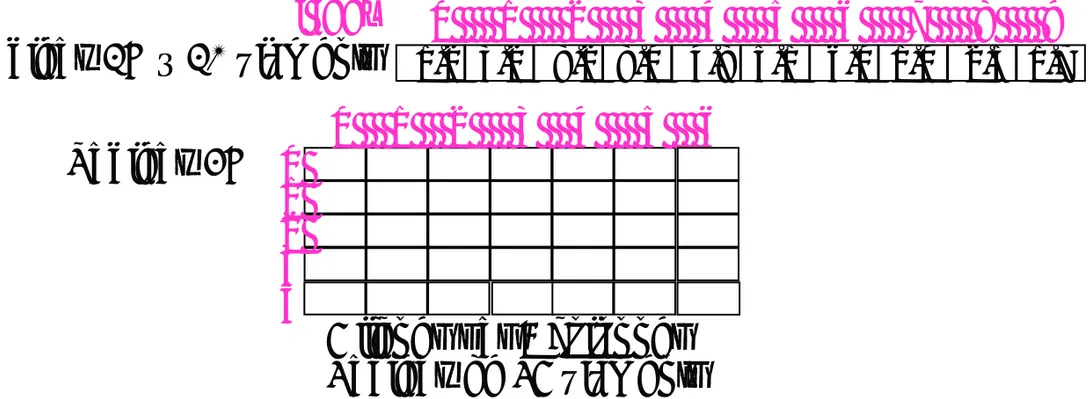 Tableau 1D à 10 éléments 1.2 3.2 8.2 8.0 4.8 5.1 6.0 1.0 2.5 1.70     1     2     3     4     5     6     7     8     9