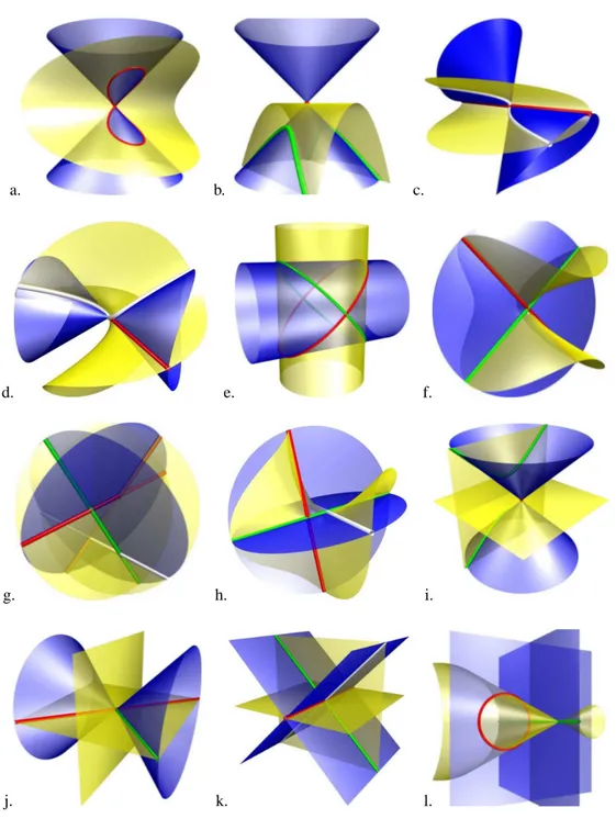 Figure 1: A gallery of intersections. a. Nodal quartic. b. Nodal quartic with isolated singular point.