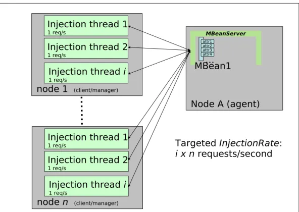 Figure 3: Injectors, injectors threads